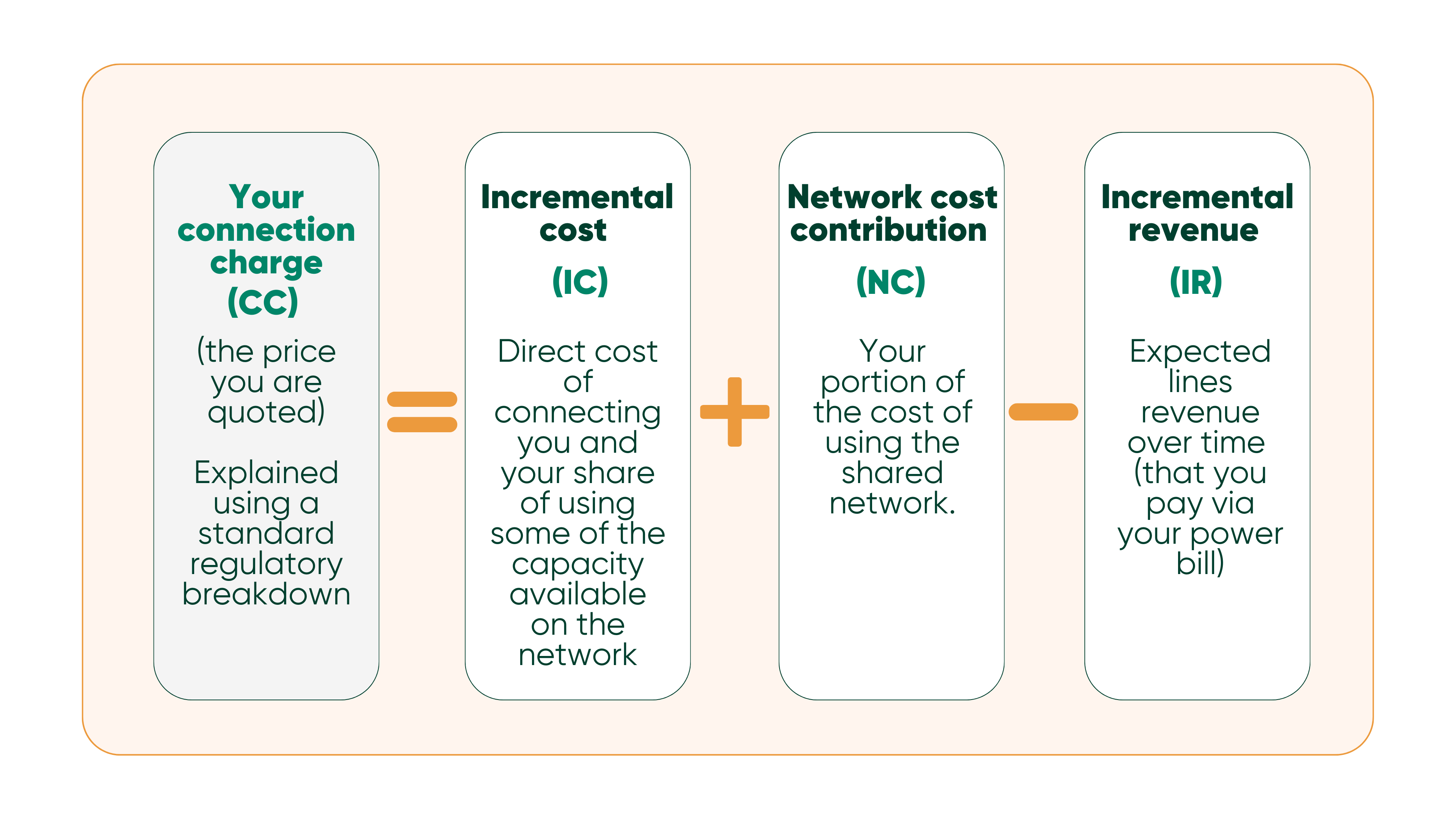 connection charges (1)